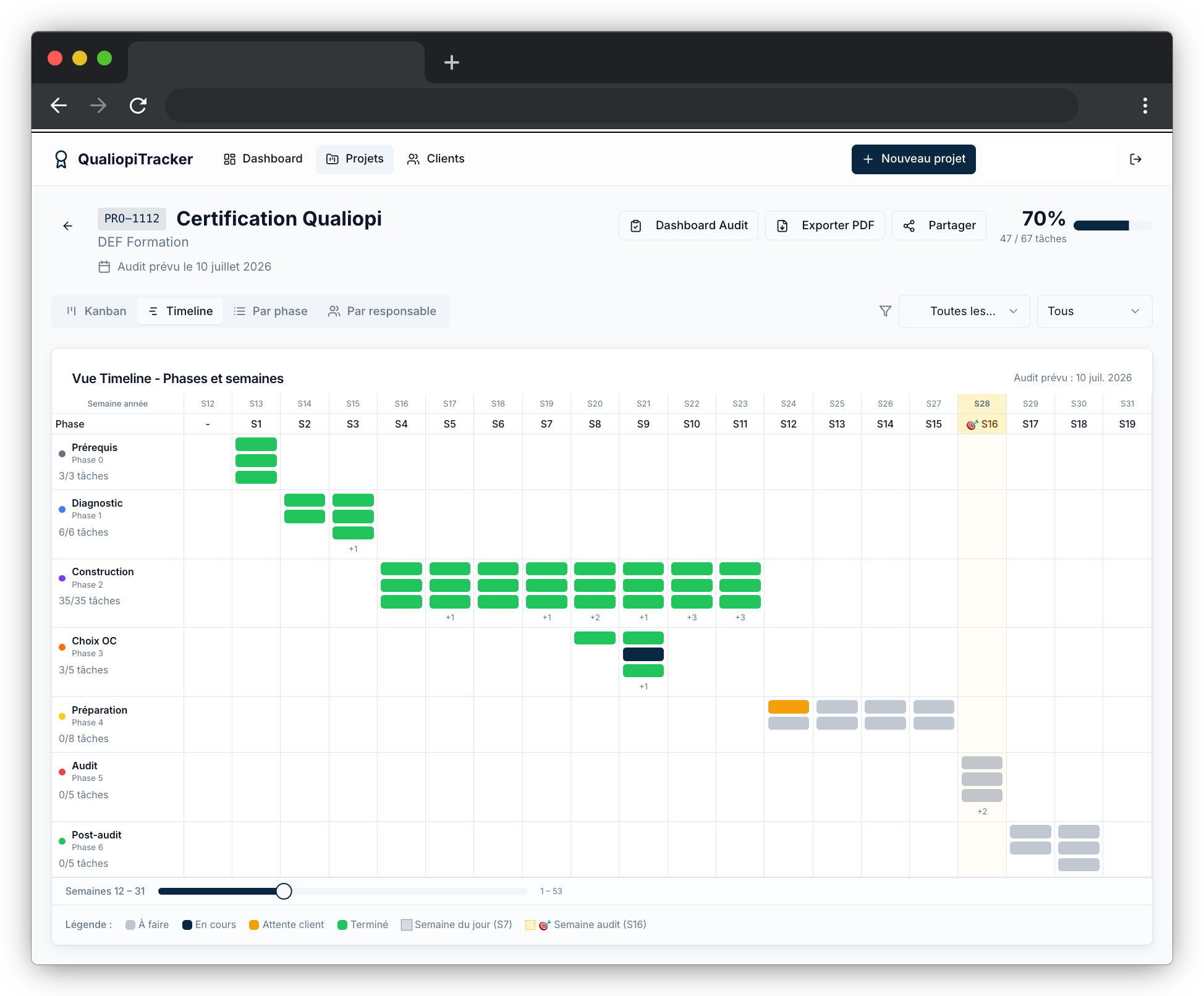 Vue timeline QualiopiTracker